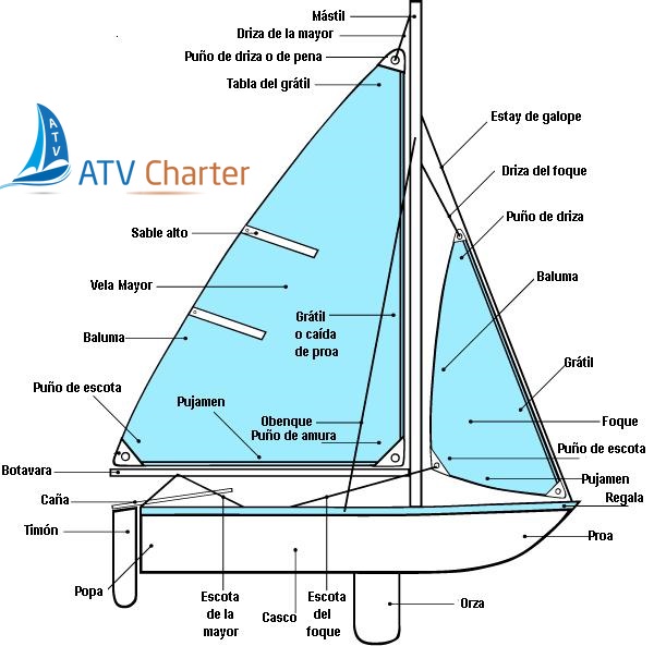 partes de un velero