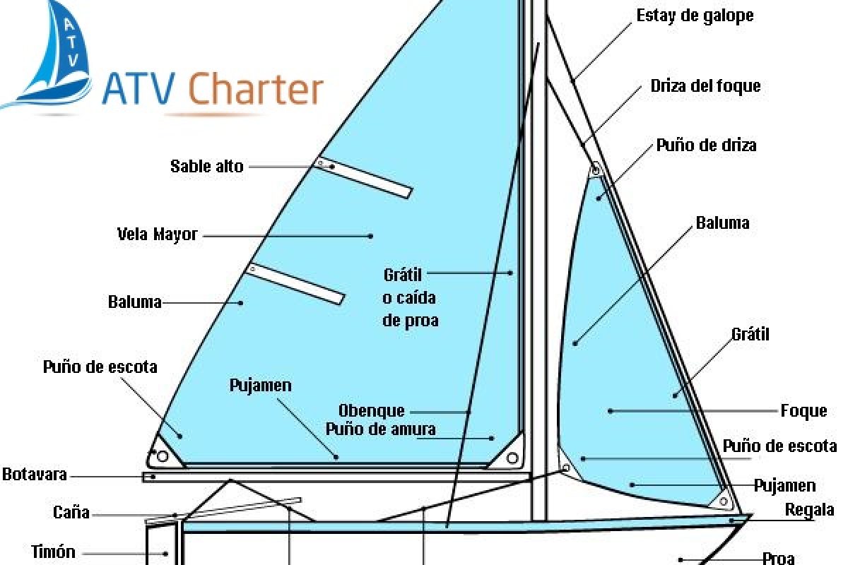 partes de un velero